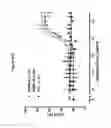 Fig. 33 - Binding molecules for BCMA and CD3