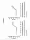 Fig. 50 - Binding molecules for BCMA and CD3
