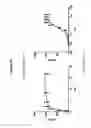 Fig. 53 - Binding molecules for BCMA and CD3