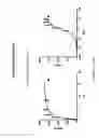 Fig. 54 - Binding molecules for BCMA and CD3