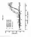 Fig. 58 - Binding molecules for BCMA and CD3