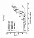 Fig. 60 - Binding molecules for BCMA and CD3