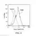 Fig. 04 - Methods of manipulating phagocytosis mediated by CD47