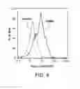 Fig. 04 - Methods of manipulating phagocytosis mediated by CD47