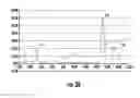Fig. 04 - Methods and compositions related to single chain antibody fragments that bind to tumor-associated glycoprotein 72 (TAG-72)