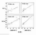 Fig. 28 - Methods and compositions related to single chain antibody fragments that bind to tumor-associated glycoprotein 72 (TAG-72)