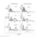 Fig. 06 - Humanized monoclonal antibodies and methods of use