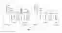 Fig. 10 - Humanized monoclonal antibodies and methods of use