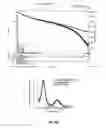 Fig. 20 - DNA-Nanoparticle Conjugates