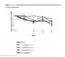 Fig. 04 - Crosslinked polydiallymine copolymers for the treatment of type 2 diabetes