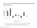 Fig. 05 - Crosslinked polydiallymine copolymers for the treatment of type 2 diabetes