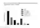 Fig. 12 - Crosslinked polydiallymine copolymers for the treatment of type 2 diabetes