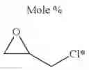Fig. 38 - Crosslinked polydiallymine copolymers for the treatment of type 2 diabetes