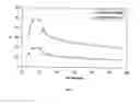 Fig. 06 - ANTIMICROBIAL AND BACTERIOSTATIC-MODIFIED POLYMERS FOR CELLULOSE FIBRES