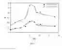 Fig. 07 - ANTIMICROBIAL AND BACTERIOSTATIC-MODIFIED POLYMERS FOR CELLULOSE FIBRES