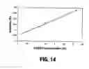 Fig. 13 - ANTIMICROBIAL AND BACTERIOSTATIC-MODIFIED POLYMERS FOR CELLULOSE FIBRES