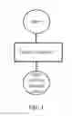 Fig. 02 - Method of producing lignin with reduced amount of odorous substances