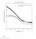 Fig. 09 - Corrosion Inhibiting Coating Based on Cerium Oxide and a Catecholic Polymer