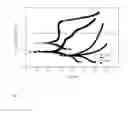 Fig. 11 - Corrosion Inhibiting Coating Based on Cerium Oxide and a Catecholic Polymer