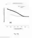 Fig. 14 - Corrosion Inhibiting Coating Based on Cerium Oxide and a Catecholic Polymer