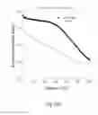 Fig. 15 - Corrosion Inhibiting Coating Based on Cerium Oxide and a Catecholic Polymer