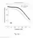 Fig. 16 - Corrosion Inhibiting Coating Based on Cerium Oxide and a Catecholic Polymer