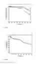 Fig. 06 - COMPOSITIONS AND METHODS FOR PREPARING LIQUID-REPELLENT ARTICLES