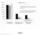 Fig. 02 - Chemical mechanical polishing (CMP) composition for shallow trench isolation (STI) applications and methods of making thereof
