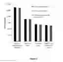 Fig. 04 - Chemical mechanical polishing (CMP) composition for shallow trench isolation (STI) applications and methods of making thereof