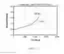 Fig. 14 - Shaped abrasive particles and method of forming same