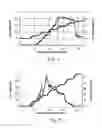 Fig. 03 - Amide branched aromatic celling agents