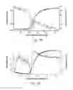 Fig. 10 - Amide branched aromatic celling agents