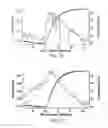 Fig. 11 - Amide branched aromatic celling agents