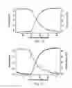 Fig. 12 - Amide branched aromatic celling agents