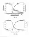 Fig. 13 - Amide branched aromatic celling agents
