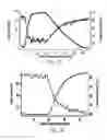 Fig. 17 - Amide branched aromatic celling agents
