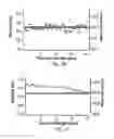 Fig. 19 - Amide branched aromatic celling agents