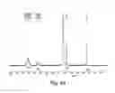 Fig. 29 - Amide branched aromatic celling agents