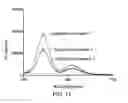 Fig. 11 - Enhanced wavelength converting structure