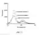 Fig. 13 - Enhanced wavelength converting structure
