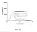 Fig. 15 - Enhanced wavelength converting structure