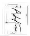 Fig. 05 - Reduction of coking in FCCU feed zone