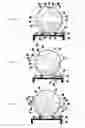 Fig. 04 - PIVOTING PRESSURIZED SINGLE USE BIOREACTOR