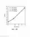 Fig. 08 - Method for manufacturing an active substance for inducing self-lysis in microalga cells, active substance obtained therefrom, and method for inducing self-lysis in microalga cells