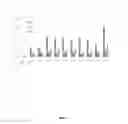 Fig. 06 - Combinational use of mechanical manipulation and programin derivatives to increase Oct4, Sox2, or Nanog expression in fibroblasts