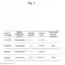Fig. 04 - Method for screening for pluripotent stem cell growth-promoting factor