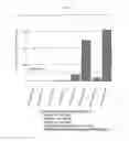 Fig. 37 - Bacteria engineered to treat diseases associated with hyperammonemia