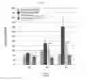 Fig. 42 - Bacteria engineered to treat diseases associated with hyperammonemia