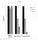 Fig. 63 - Bacteria engineered to treat diseases associated with hyperammonemia