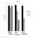 Fig. 64 - Bacteria engineered to treat diseases associated with hyperammonemia
